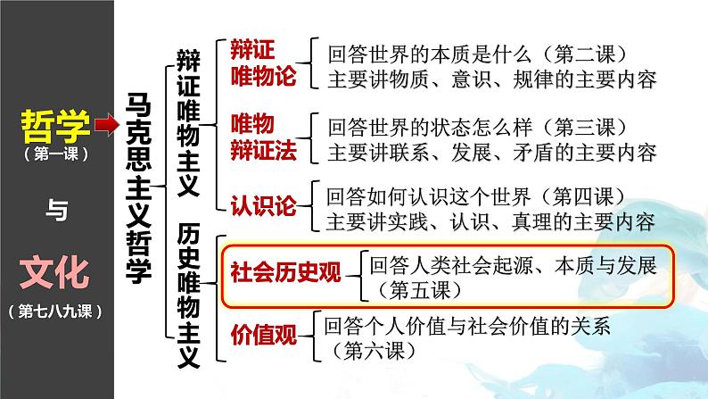 第五课 寻觅社会的真谛 课件-2023届高考政治一轮复习统编版必修四哲学与文化01