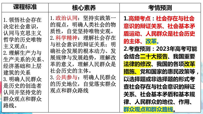 第五课 寻觅社会的真谛 课件-2023届高考政治一轮复习统编版必修四哲学与文化05