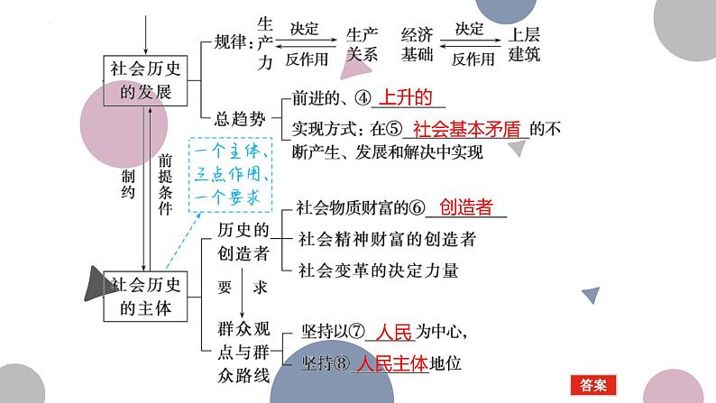 第五课 寻觅社会的真谛 课件-2024届高考政治一轮复习统编版必修四哲学与文化04