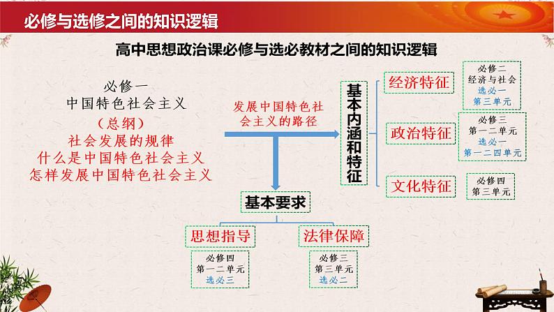 第一课 国体与政体 课件-2023届高考政治一轮复习统编版选择性必修一当代国际政治与经济01