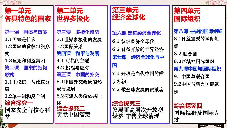 第一课 国体与政体 课件-2023届高考政治一轮复习统编版选择性必修一当代国际政治与经济03