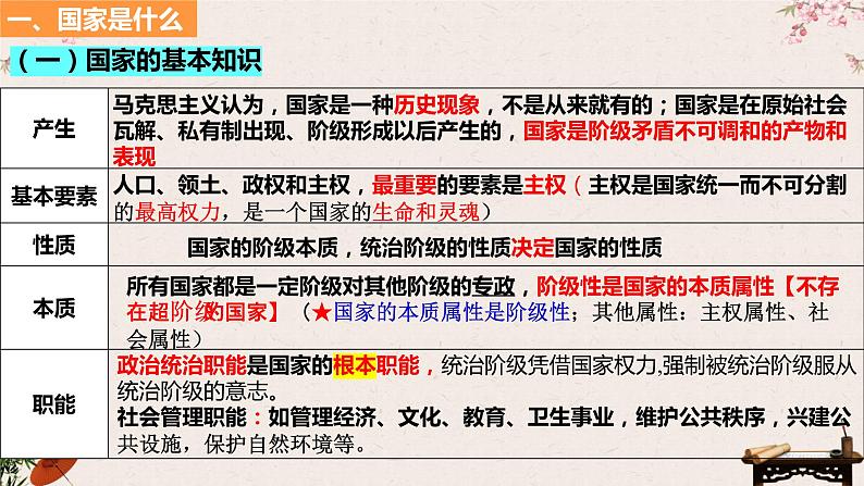 第一课 国体与政体 课件-2023届高考政治一轮复习统编版选择性必修一当代国际政治与经济08