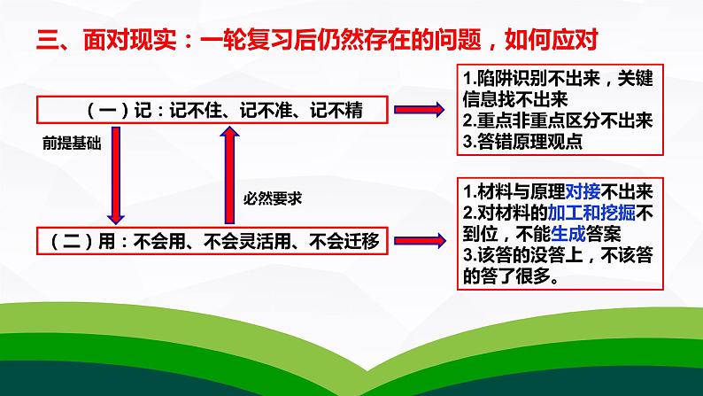 二轮复习 我们如何应对和提升 课件-2023届高考政治二轮复习讲座第7页