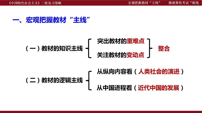 宏观把握教材“主线” 微观聚焦考试“眼线”  课件-2023届高考政治二轮复习统编版必修一中国特色社会主义复习策略第2页