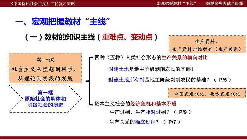 宏观把握教材“主线” 微观聚焦考试“眼线”  课件-2023届高考政治二轮复习统编版必修一中国特色社会主义复习策略第3页