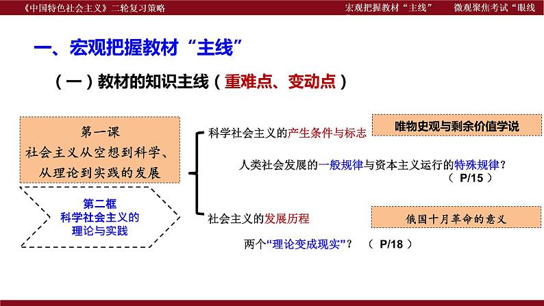 宏观把握教材“主线” 微观聚焦考试“眼线”  课件-2023届高考政治二轮复习统编版必修一中国特色社会主义复习策略第4页