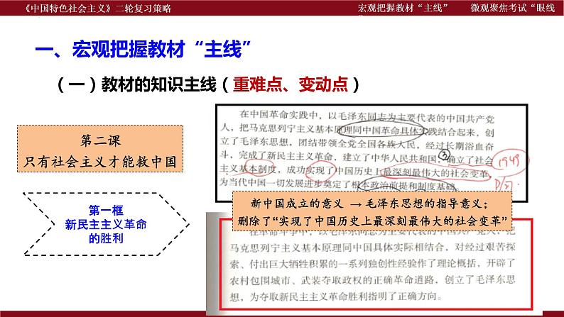 宏观把握教材“主线” 微观聚焦考试“眼线”  课件-2023届高考政治二轮复习统编版必修一中国特色社会主义复习策略第6页