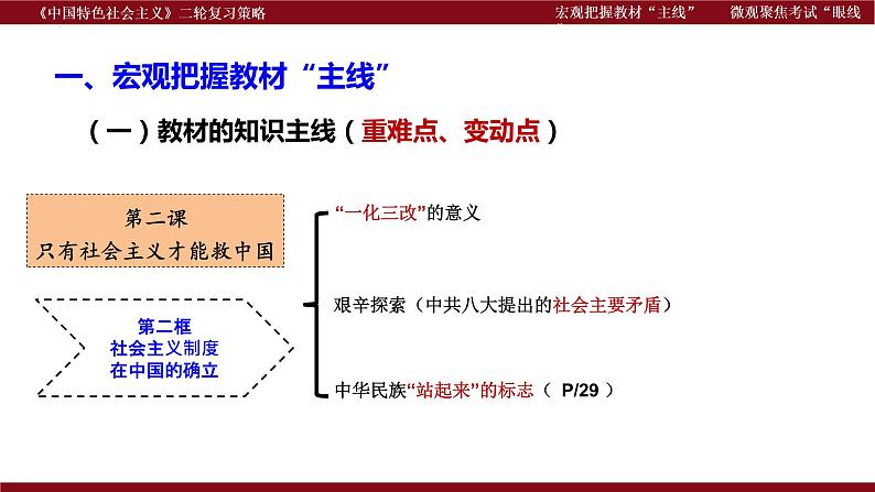 宏观把握教材“主线” 微观聚焦考试“眼线”  课件-2023届高考政治二轮复习统编版必修一中国特色社会主义复习策略第7页