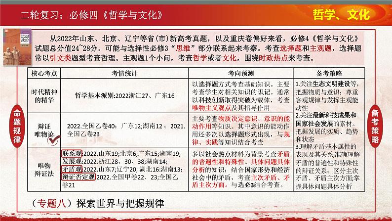 哲学与文化 专题八~十 课件-2023届高三政治二轮专题复习第2页