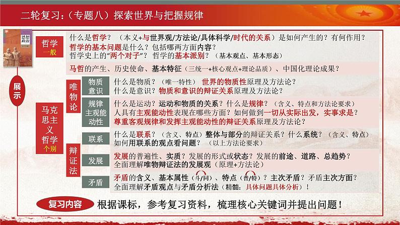 哲学与文化 专题八~十 课件-2023届高三政治二轮专题复习第6页