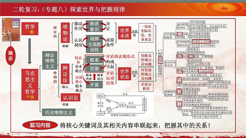 哲学与文化 专题八~十 课件-2023届高三政治二轮专题复习第7页