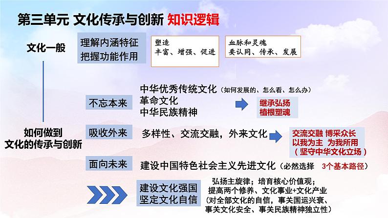 中国式现代化课件-2023届高考政治时政专题第4页