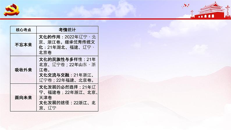 中国式现代化课件-2023届高考政治时政专题第5页