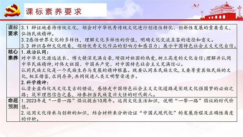 中国式现代化课件-2023届高考政治时政专题第6页