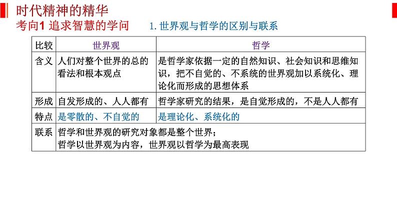 专题八 探索世界与把握规律 课件-2023届高考政治二轮复习统编版必修四哲学与文化第2页