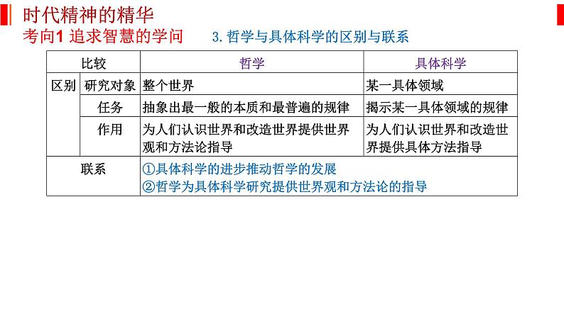 专题八 探索世界与把握规律 课件-2023届高考政治二轮复习统编版必修四哲学与文化第4页