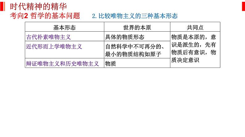 专题八 探索世界与把握规律 课件-2023届高考政治二轮复习统编版必修四哲学与文化第7页