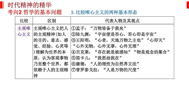 专题八 探索世界与把握规律 课件-2023届高考政治二轮复习统编版必修四哲学与文化第8页