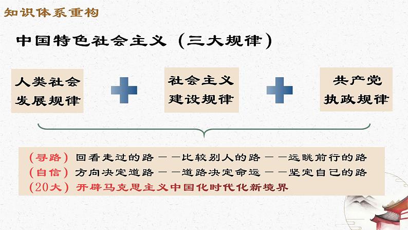 专题二 社会主义建设规律 课件-2023届高考政治二轮复习统编版必修一中国特色社会主义第6页