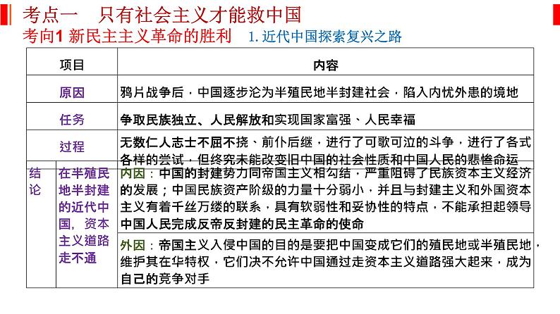 专题二 中国特色社会主义的开创与发展 课件-2023届高考政治二轮复习统编版必修一中国特色社会主义第2页