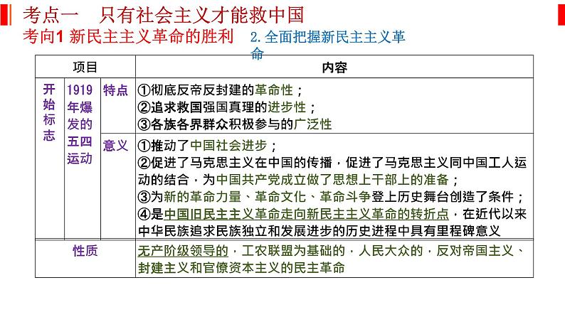 专题二 中国特色社会主义的开创与发展 课件-2023届高考政治二轮复习统编版必修一中国特色社会主义第3页