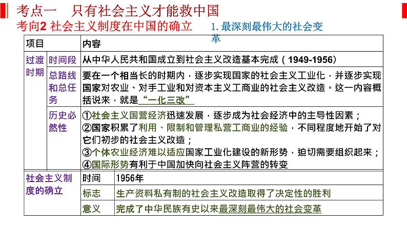 专题二 中国特色社会主义的开创与发展 课件-2023届高考政治二轮复习统编版必修一中国特色社会主义第7页