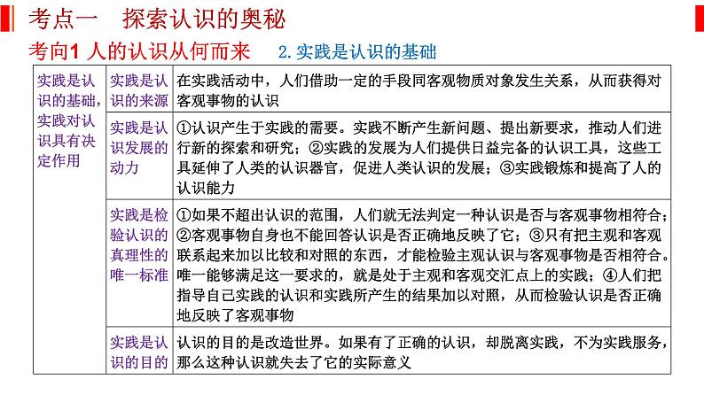 专题九 认识社会与价值选择 课件-2023届高考政治二轮复习统编版必修四哲学与文化03