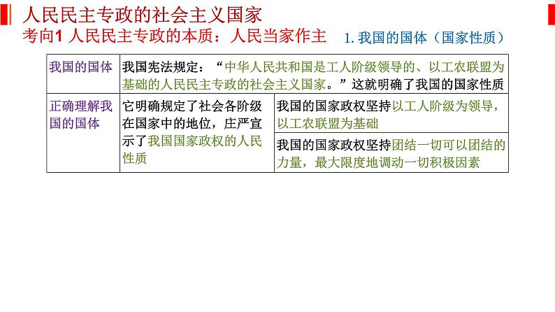 专题六 人民当家作主 课件-2023届高考政治二轮复习统编版必修三政治与法治第2页