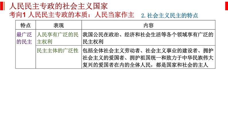 专题六 人民当家作主 课件-2023届高考政治二轮复习统编版必修三政治与法治第3页