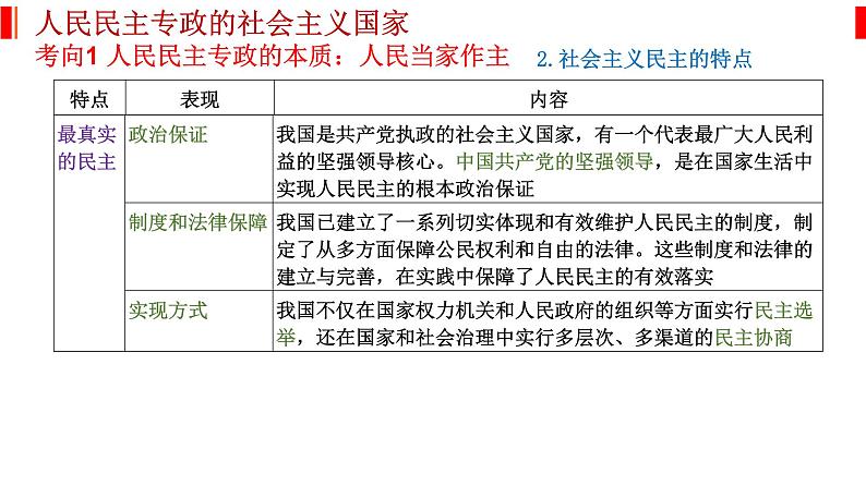 专题六 人民当家作主 课件-2023届高考政治二轮复习统编版必修三政治与法治第4页