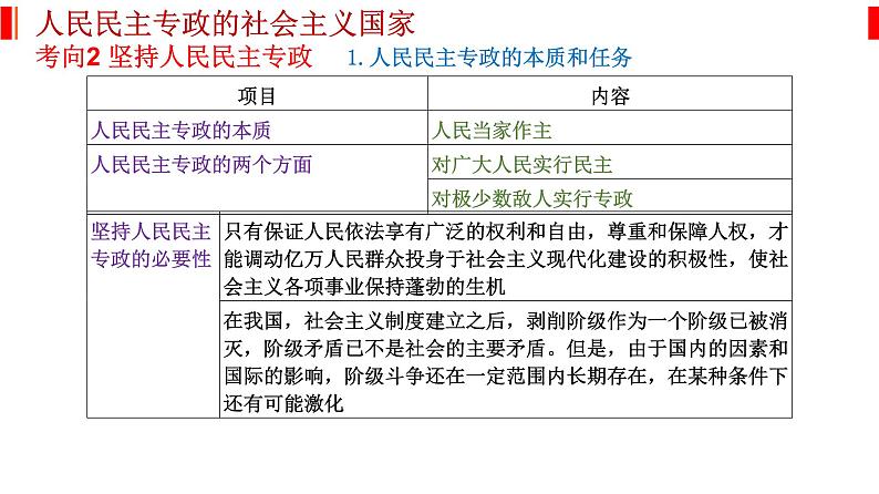 专题六 人民当家作主 课件-2023届高考政治二轮复习统编版必修三政治与法治第7页