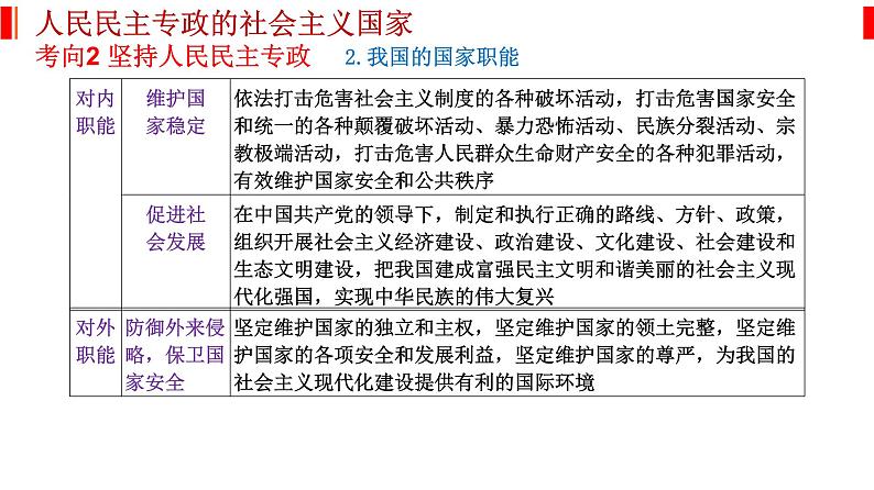 专题六 人民当家作主 课件-2023届高考政治二轮复习统编版必修三政治与法治第8页