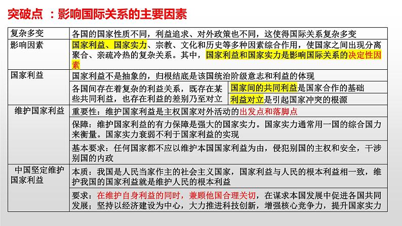 专题六 世界多极化与中国特色外交课件-2023届高考政治二轮复习统编版第6页