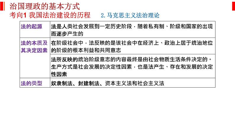 专题七 全面依法治国 课件-2023届高考政治二轮复习统编版必修三政治与法治03