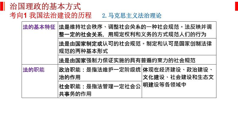 专题七 全面依法治国 课件-2023届高考政治二轮复习统编版必修三政治与法治04