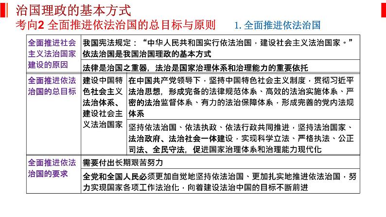 专题七 全面依法治国 课件-2023届高考政治二轮复习统编版必修三政治与法治06