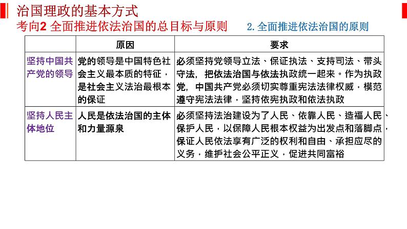 专题七 全面依法治国 课件-2023届高考政治二轮复习统编版必修三政治与法治07