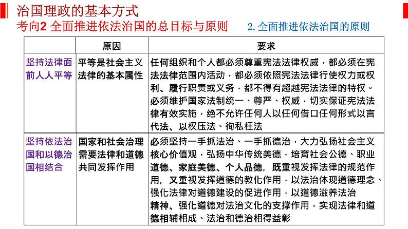 专题七 全面依法治国 课件-2023届高考政治二轮复习统编版必修三政治与法治08