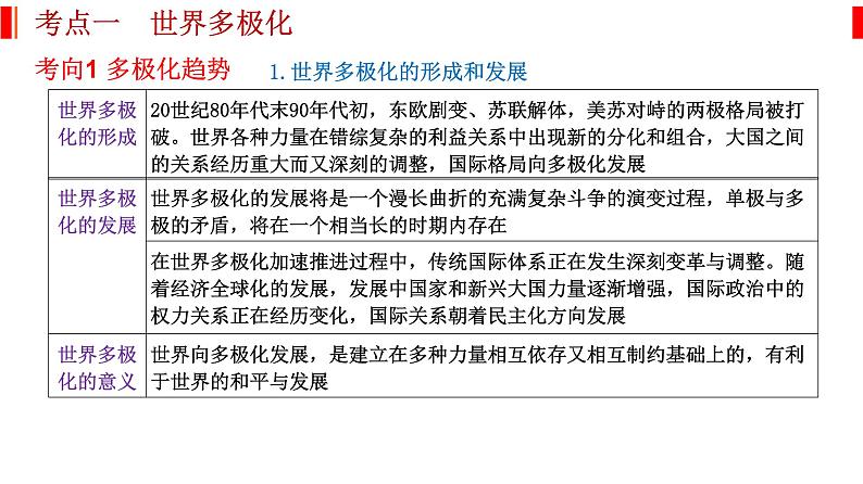 专题十二 世界多极化与经济全球化 课件-2023届高考政治二轮复习统编版选择性必修一当代国际政治与经济第2页