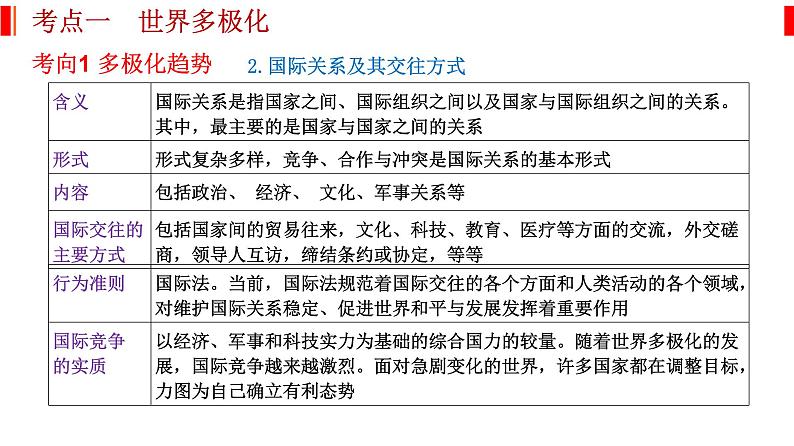 专题十二 世界多极化与经济全球化 课件-2023届高考政治二轮复习统编版选择性必修一当代国际政治与经济第3页