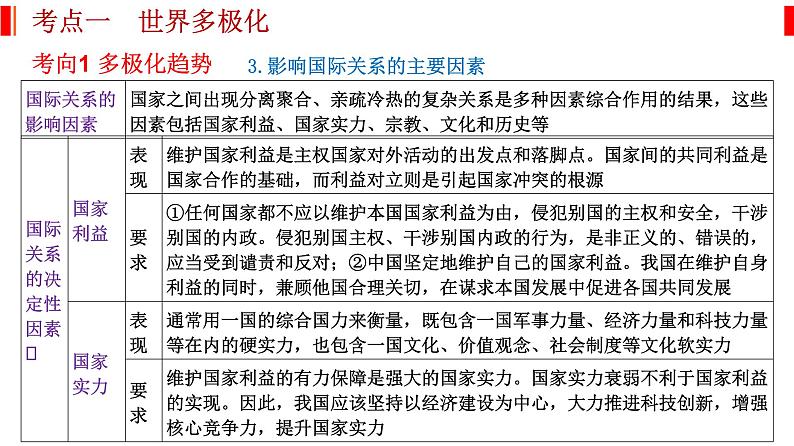 专题十二 世界多极化与经济全球化 课件-2023届高考政治二轮复习统编版选择性必修一当代国际政治与经济第4页