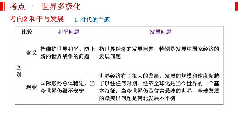 专题十二 世界多极化与经济全球化 课件-2023届高考政治二轮复习统编版选择性必修一当代国际政治与经济第6页