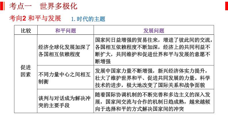 专题十二 世界多极化与经济全球化 课件-2023届高考政治二轮复习统编版选择性必修一当代国际政治与经济第8页