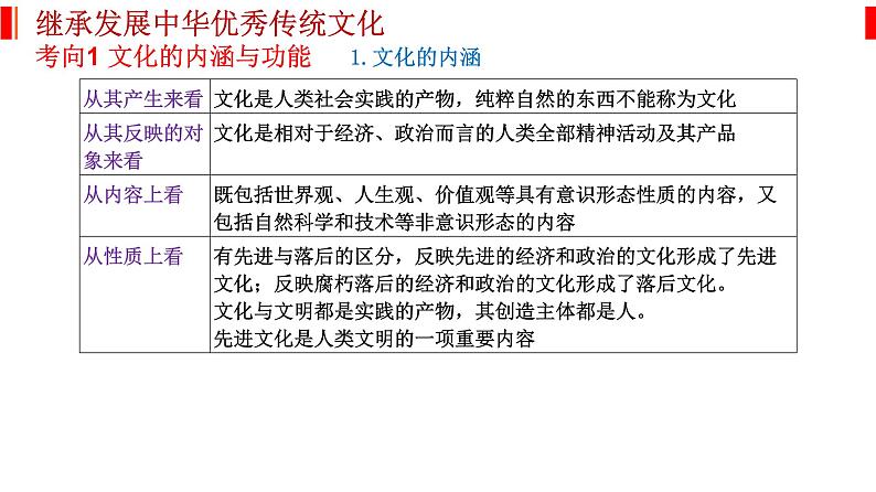 专题十 文化传承与文化创新 课件-2023届高考政治二轮复习统编版必修四哲学与文化02