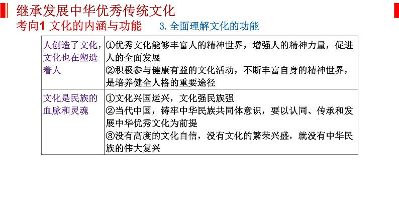 专题十 文化传承与文化创新 课件-2023届高考政治二轮复习统编版必修四哲学与文化第5页