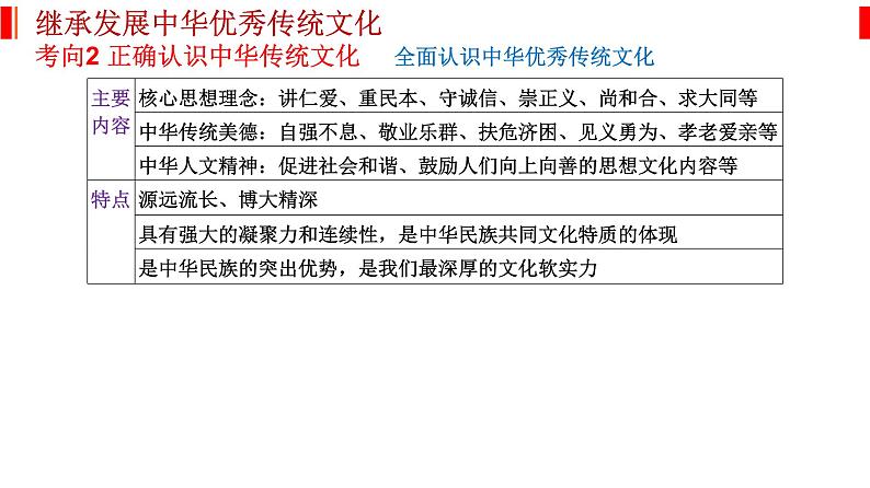 专题十 文化传承与文化创新 课件-2023届高考政治二轮复习统编版必修四哲学与文化第7页