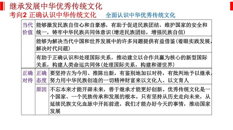 专题十 文化传承与文化创新 课件-2023届高考政治二轮复习统编版必修四哲学与文化第8页