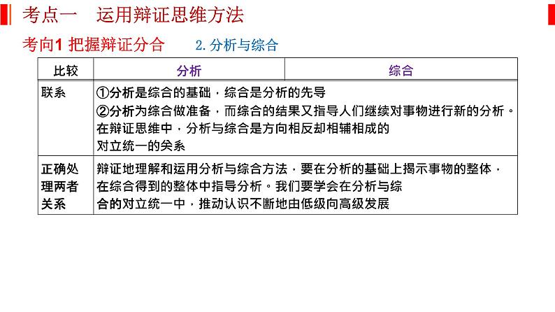 专题十六 辩证思维和创新思维 课件-2023届高考政治二轮复习统编版选择性必修三逻辑与思维05