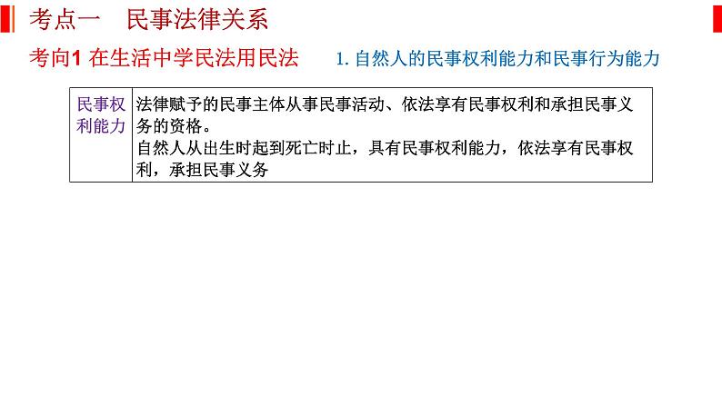 专题十三 民事权利与义务、社会争议解决 课件-2023届高考政治二轮复习统编版选择性必修二法律与生活第2页