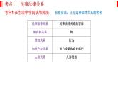专题十三 民事权利与义务、社会争议解决 课件-2023届高考政治二轮复习统编版选择性必修二法律与生活
